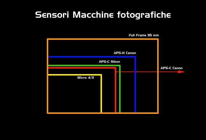 Videoripresa subacquea con le reflex