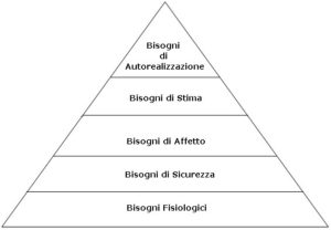 maslow