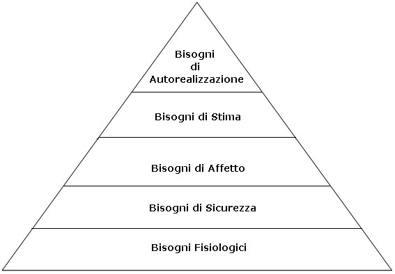 maslow