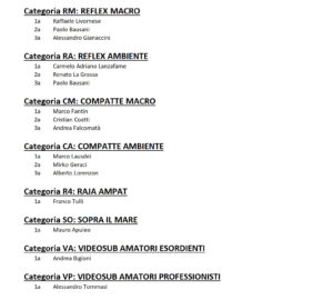 classifica-myshot2020