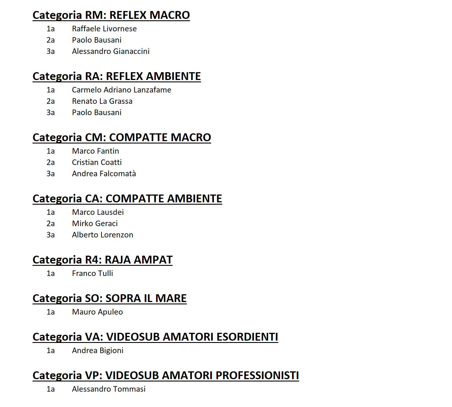 classifica-myshot2020