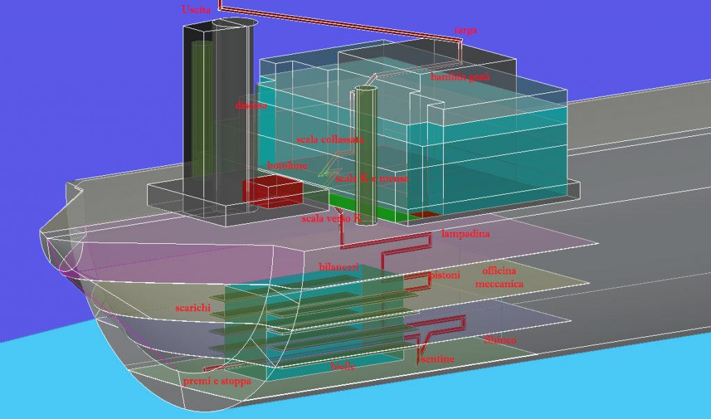 mappatura della haven