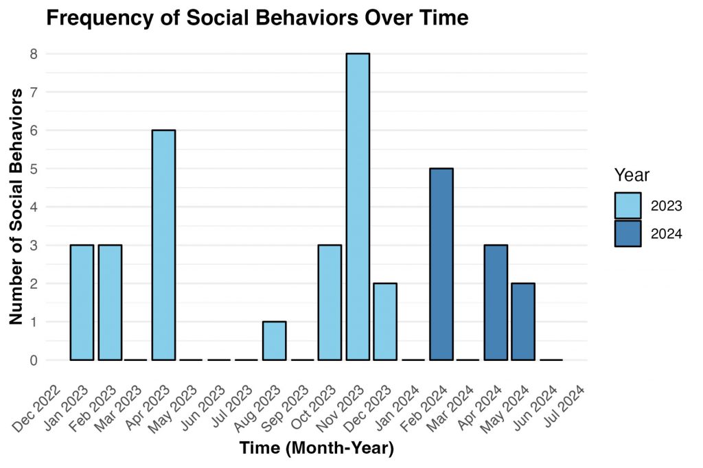 diffusione comportamento squalo tigre