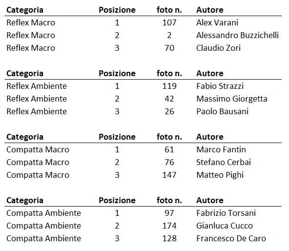 vincitori-myshot-2017