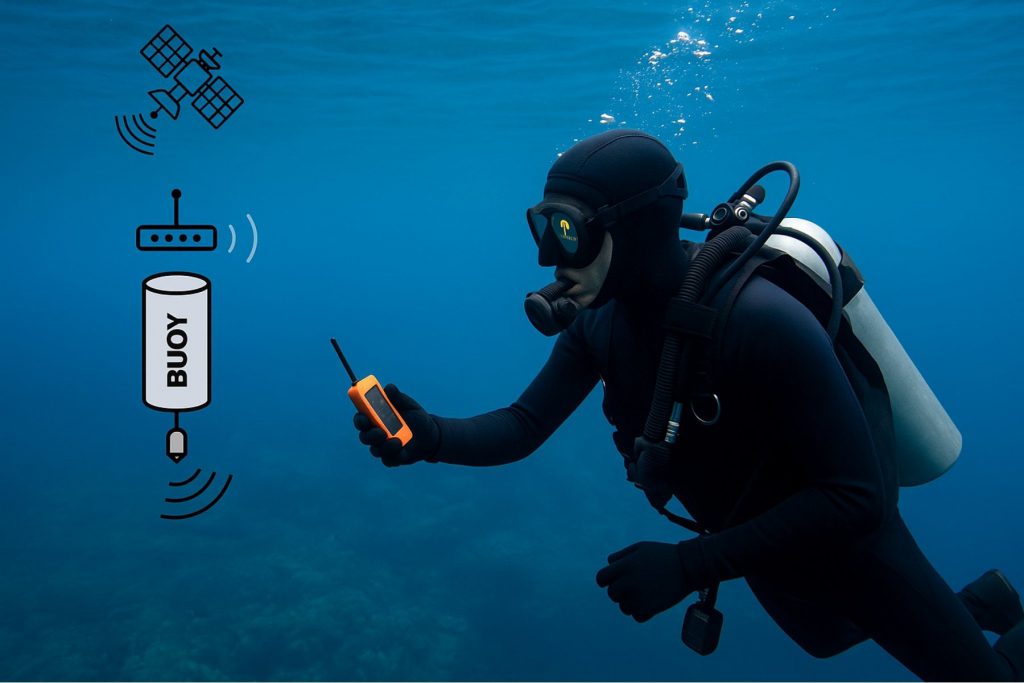 localizzazione comunicazione subacquea austria